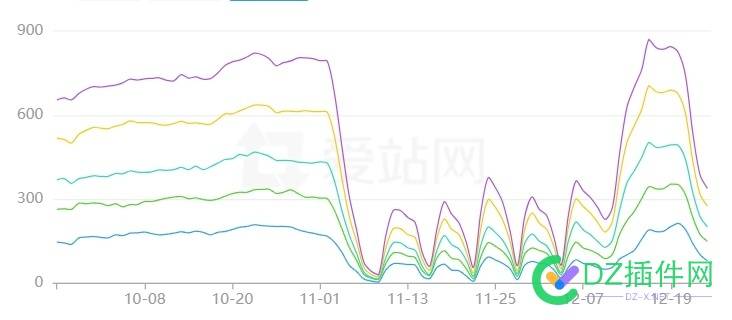 网站流量波动，高手进来 生肖,13万,53916,流量,星座