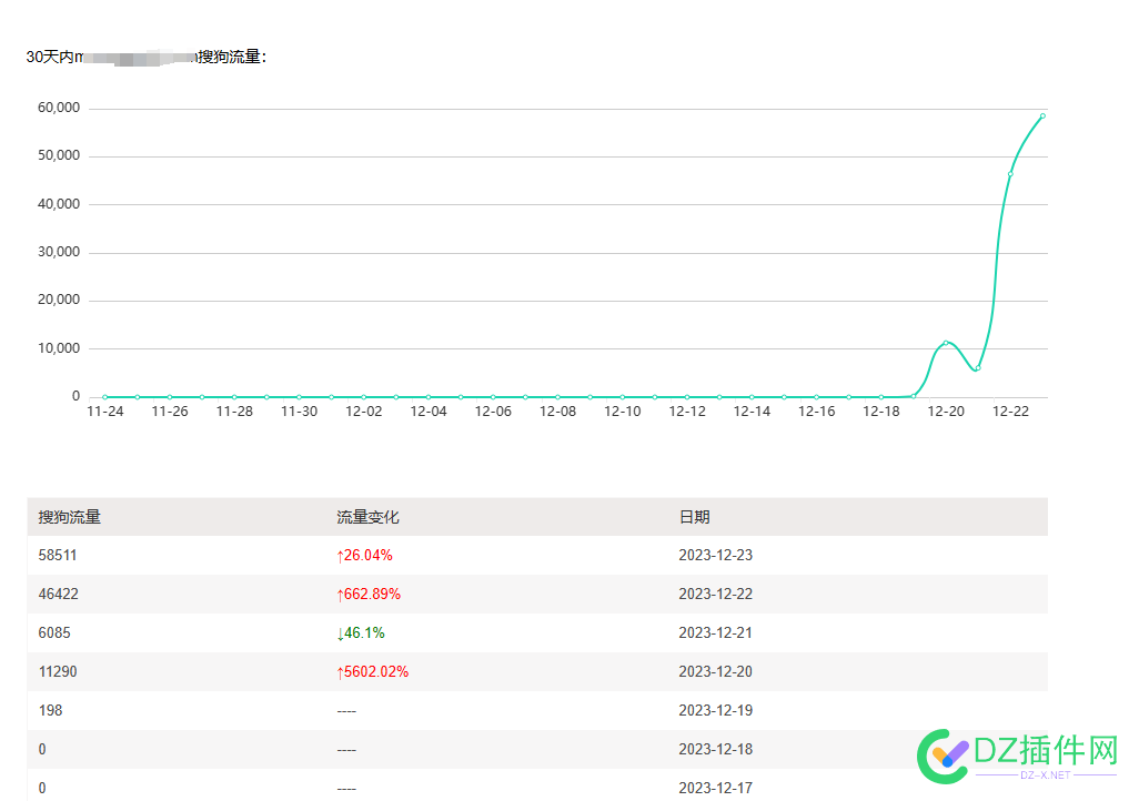 谁说seo没未来，不做百度做其他的依然有流量 800,seo,53936,流量,50