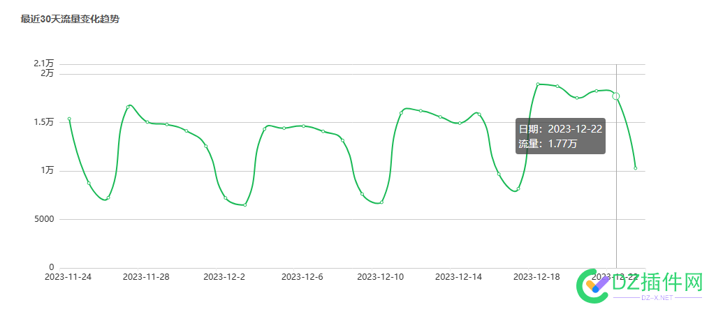 谁说seo没未来，不做百度做其他的依然有流量 800,seo,53936,流量,50