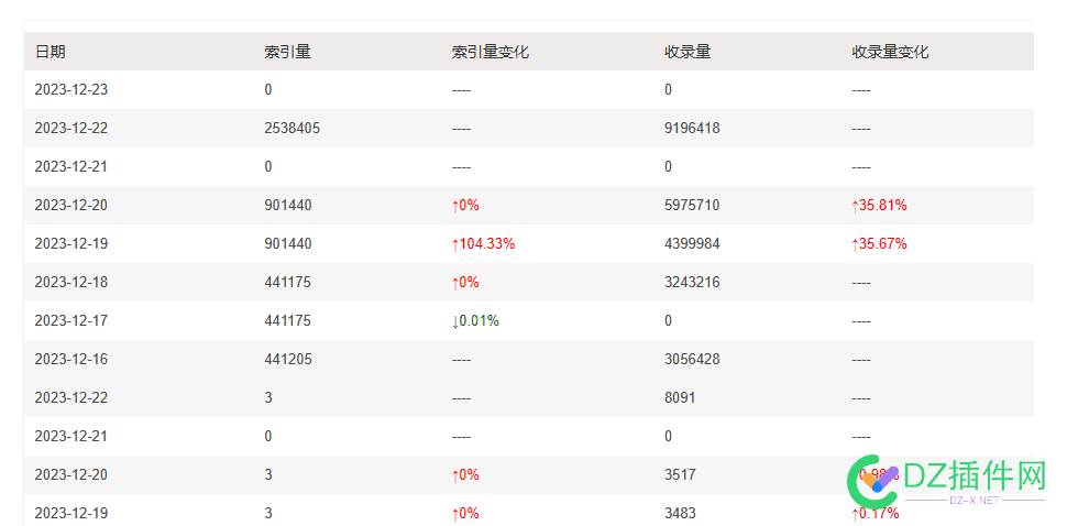 谁说seo没未来，不做百度做其他的依然有流量 800,seo,53936,流量,50