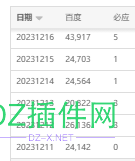 成功过了一个百度vip站点，抓取频次从每天2万涨成每天10多万 vip,10,站点,5399153992,抓取