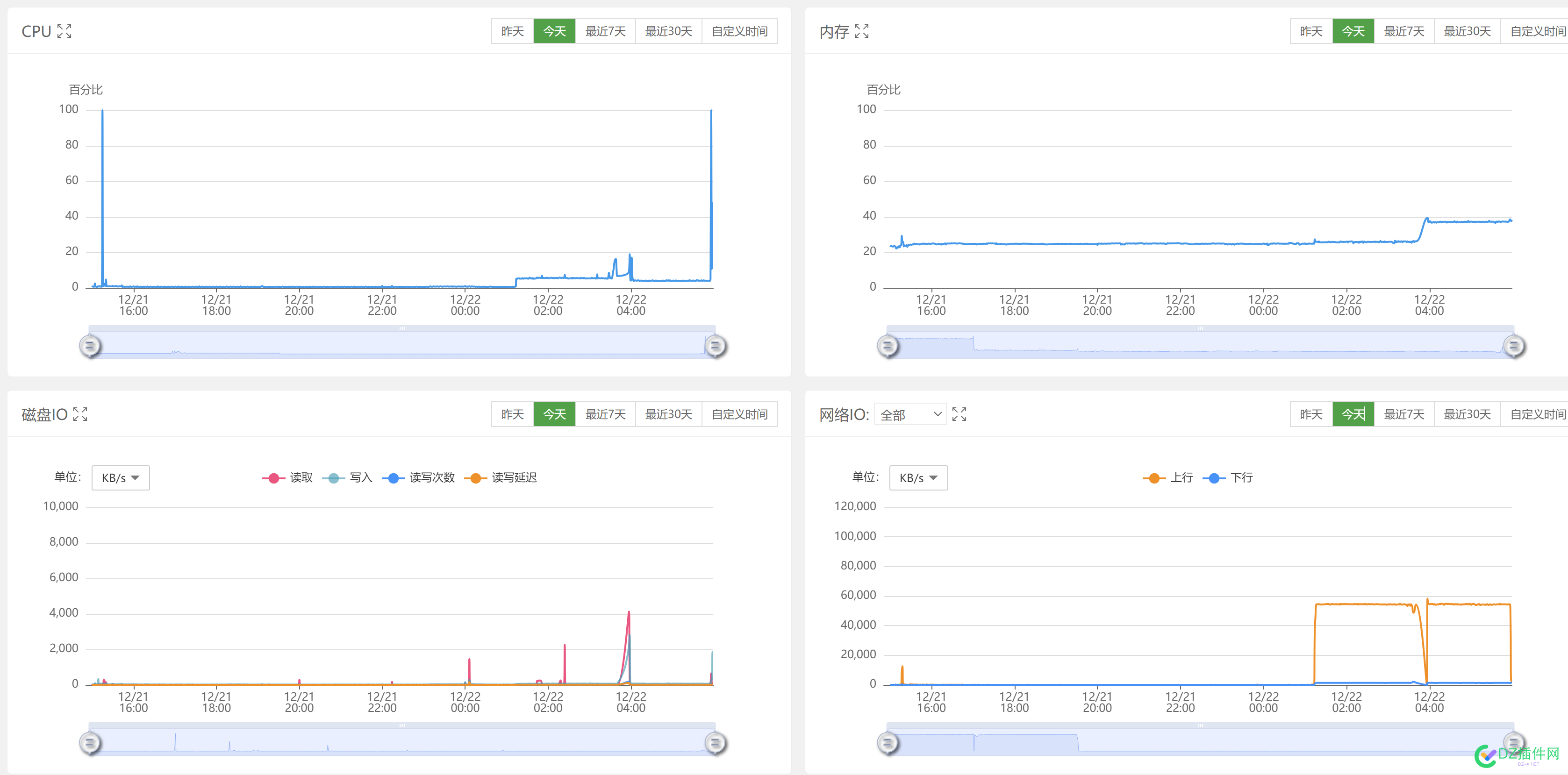 【AFF + 图床+ 测评】DMIT PVM.LAX.sPro.Fixed 高防建站鸡 3网CN2GIA 测试,服务商,合肥,图片,开源