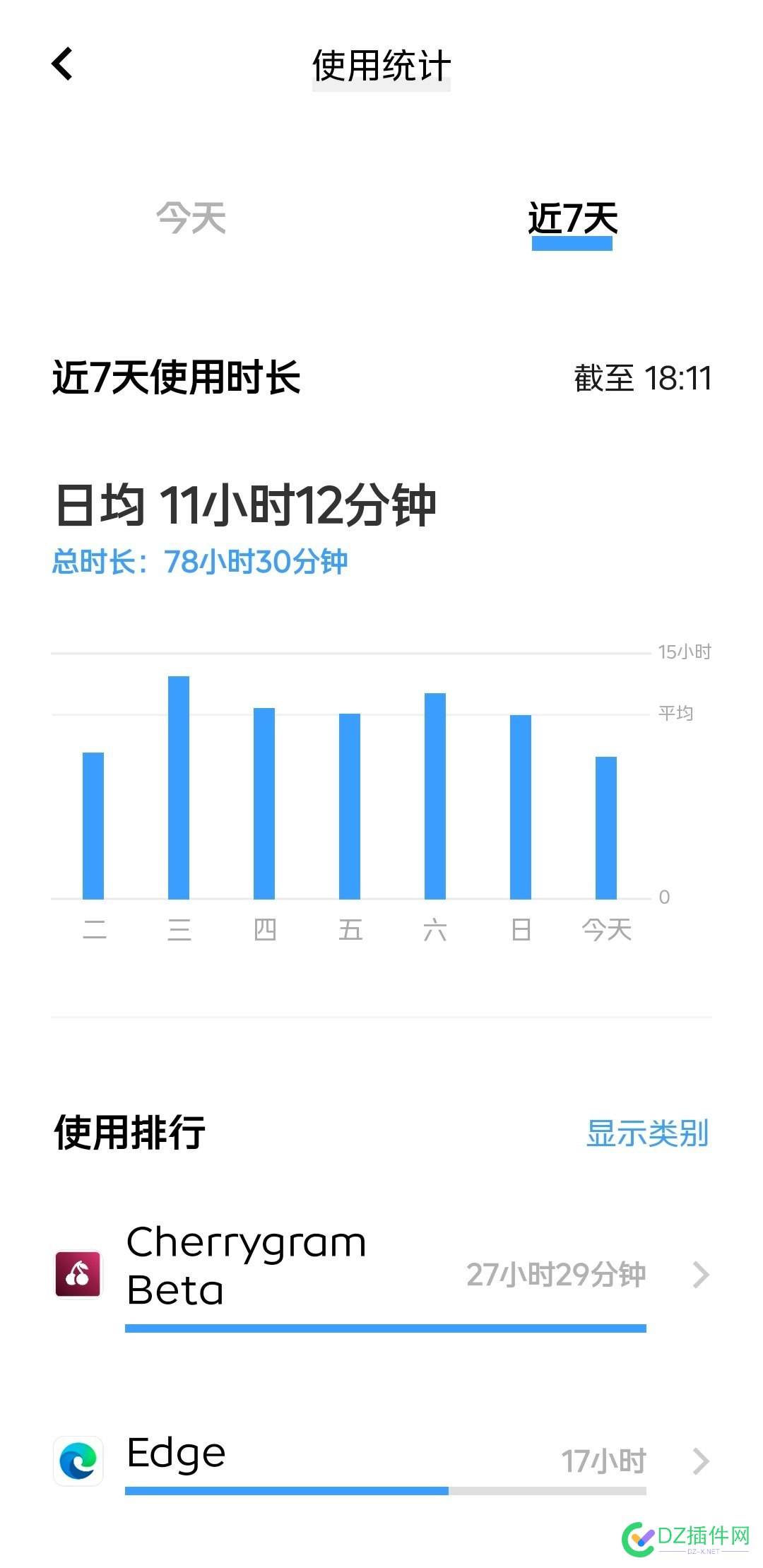 听说每天用看电子设备超过8个小时，鸡儿和脑子会萎缩？ 鸡儿,电子设备,萎缩,脑子,听说