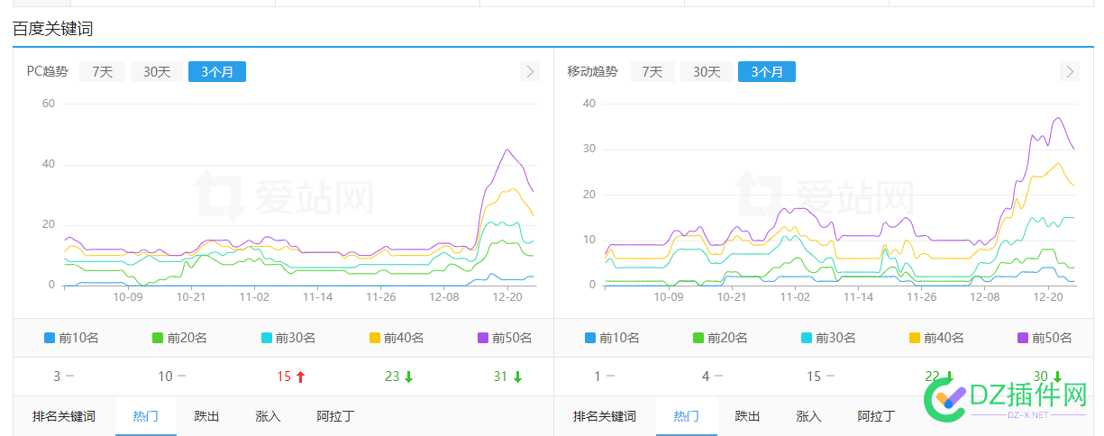 关键词库起来了怎么又这样啊 词库,54040,关键