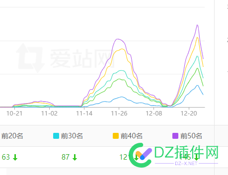 关键词库起来了怎么又这样啊 词库,54040,关键