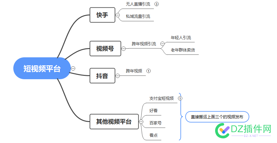 利用往年跨年春节热度新思路抓住流量风口(大佬勿喷) 新思路,流量,往年,风口,大佬