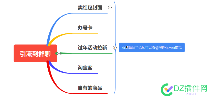 利用往年跨年春节热度新思路抓住流量风口(大佬勿喷) 新思路,流量,往年,风口,大佬