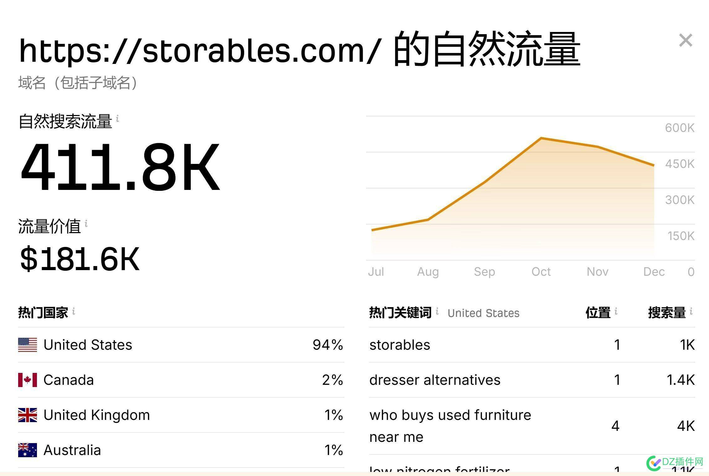 分享一个数据很强的 海外站 收入应该很不错 5414854149,违规,数据,海外,不错