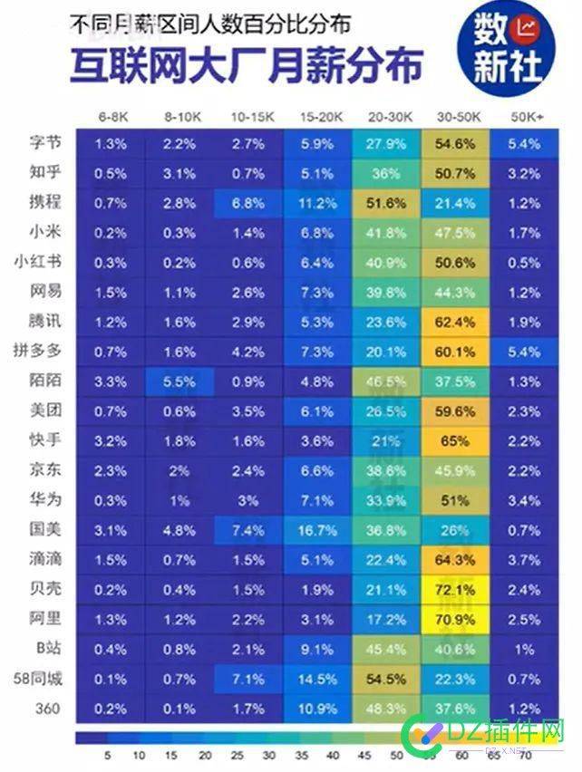 20家互联网大厂月薪排名 大厂,月薪,互联网,20,54154