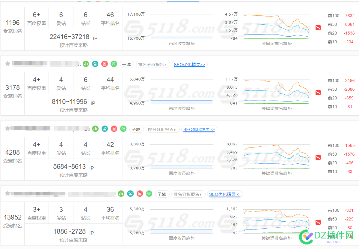 昨天百度大更新，K站无数，快去5118看看 AI,2023年,5118,更新,权重