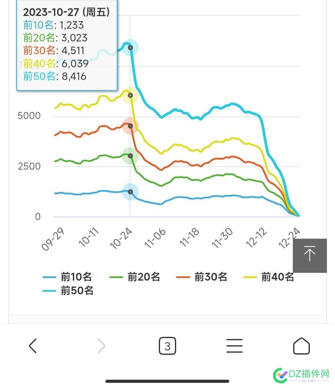 大佬们最近百度是发疯了吗？ 54352,网站,大佬们,天一,百度