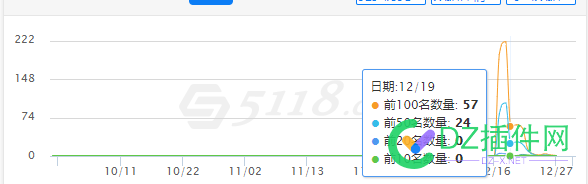 说下我最近遇到关于百度有点魔幻的事情 域名,新站,浏览器,缓存,site