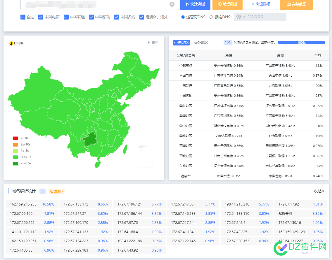 想做个跨境资源站不北岸，针对国内访问，有什么建议 有奖,IP,主机,访问,北岸