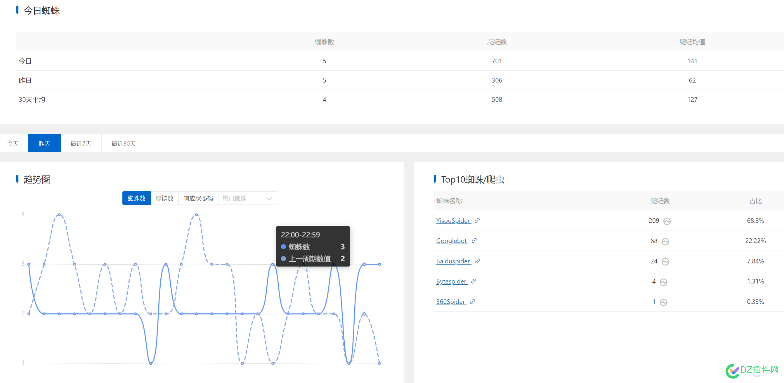 baidu蜘蛛突然变多了 ip,baidu,蜘蛛