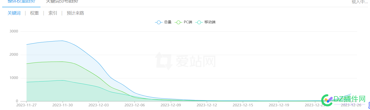 说实话不想做网站了没意思 做网站,54414,没意思,网站,收入