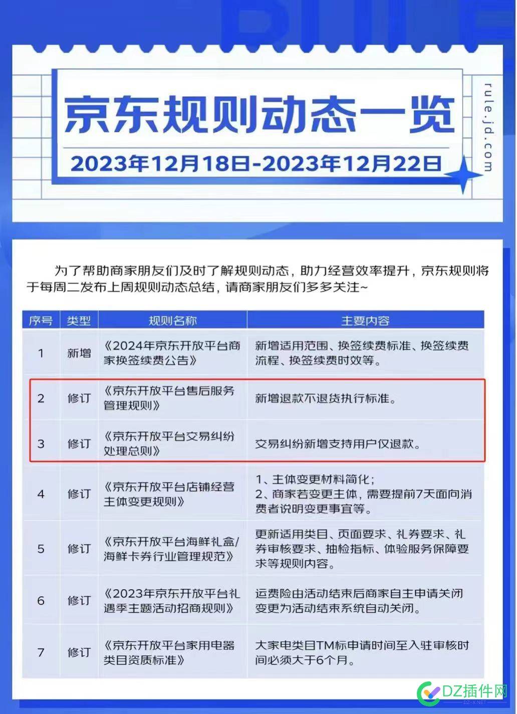 现在做电商创业会哭死去，见新规！ MJJ,54434,JD,54433,TB