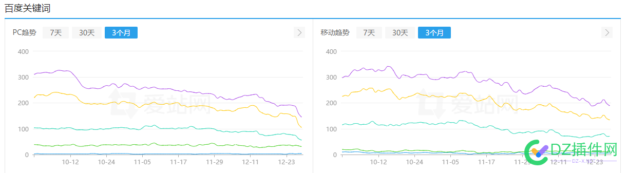 每天一小跌！每月一大跌！情况就是这么个情况！ 54489,情况,小跌,大跌,大跌的跌咋写