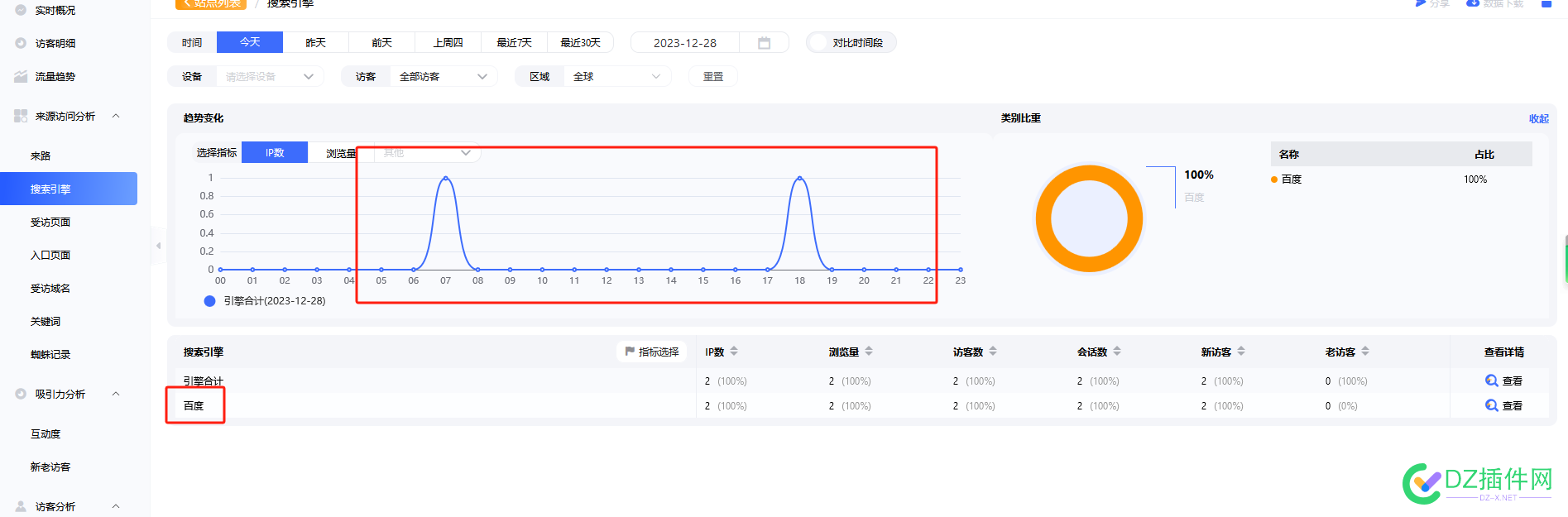 bing的收录跟闹着玩似的 域名,1分钟,54518,png,54519