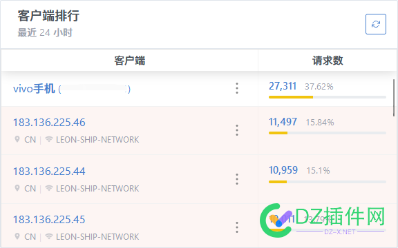 论AdGuard Home的正确姿势 域名,防火墙,端口,ip,咨询