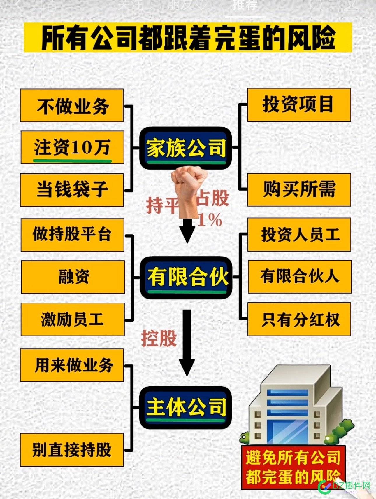 那些吹捧，不用身份证注册公司，都是玩的这个套路，看懂你就理解了 注册公司