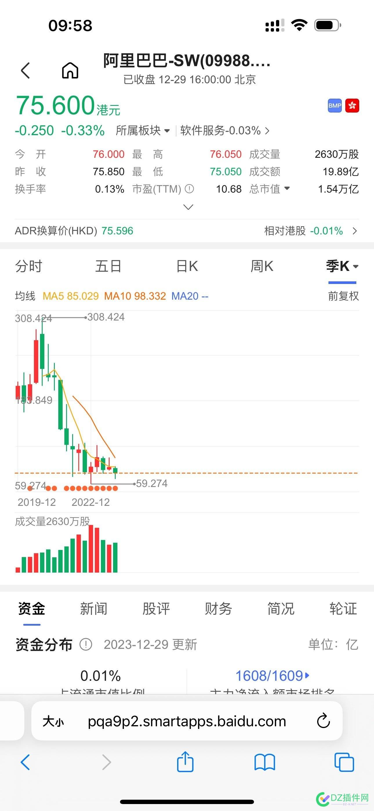 刚刷了个视频，谈及股价的，300-80 300,8054716,80,老马,股价