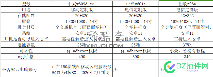 笔记本电脑仅需3百多块钱/中兴笔记本破解教程 版本号,天翼,阿里,启动器,网盘