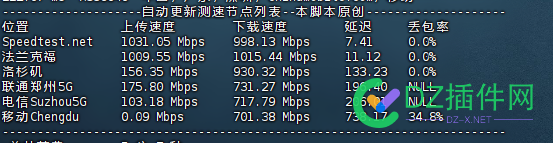 搞了一台2欧鸡，看看性能 4G,5480054801,流量,性能,性价比