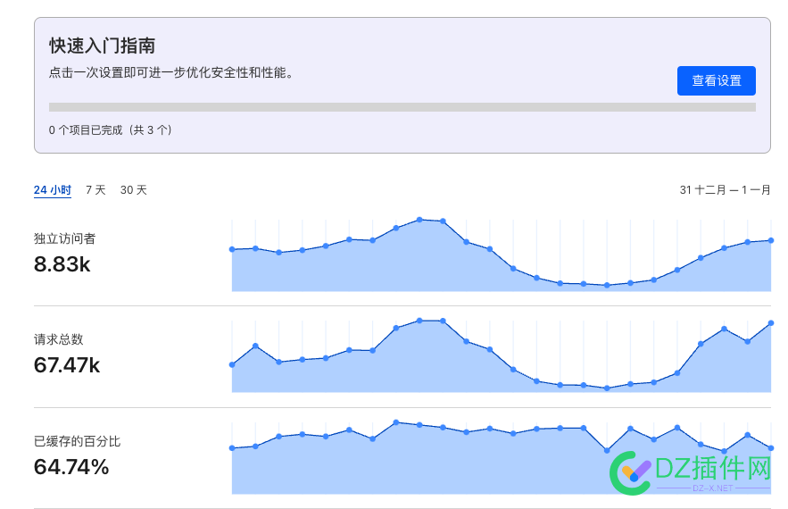 CF-概述里面的网站统计，准吗？ 24小时,访问者,54820,CF,用户量