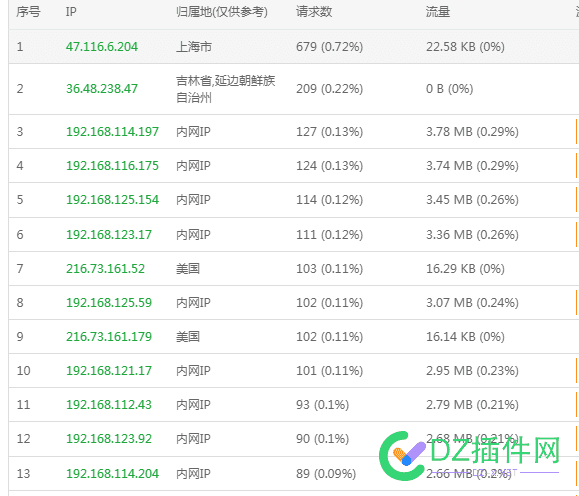 这内网IP是什么鬼 IP,内网,54864