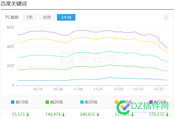 新的一年，百度是真给惊喜啊 54903,54904,2023年,54902,IT