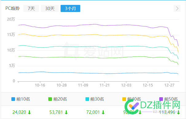 新的一年，百度是真给惊喜啊 54903,54904,2023年,54902,IT