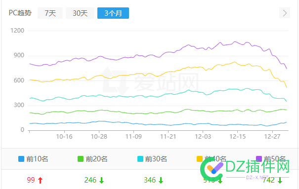 新的一年，百度是真给惊喜啊 54903,54904,2023年,54902,IT