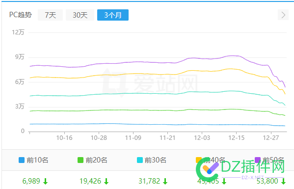 新的一年，百度是真给惊喜啊 54903,54904,2023年,54902,IT