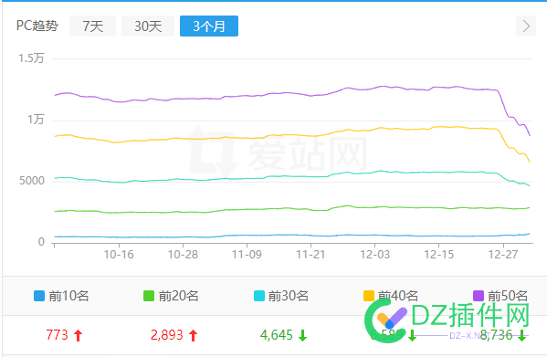 新的一年，百度是真给惊喜啊 54903,54904,2023年,54902,IT