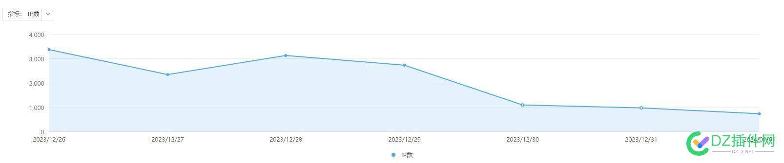 新的一年，百度是真给惊喜啊 54903,54904,2023年,54902,IT