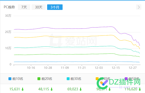 新的一年，百度是真给惊喜啊 54903,54904,2023年,54902,IT