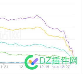 新的一年，百度是真给惊喜啊 54903,54904,2023年,54902,IT