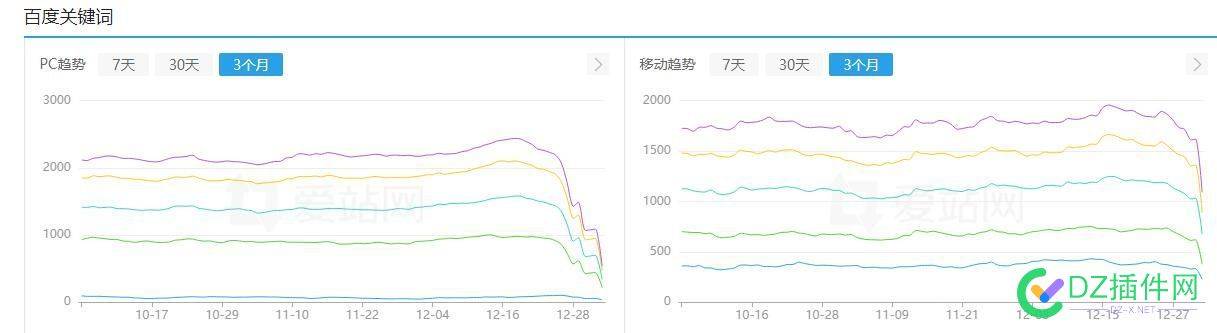 来自度娘的新年问候，真让人蛋疼 54911,新年,问候,半年,稳定