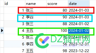 mysql大佬 来试试水 mysql,55019,大佬,张三李四,试试