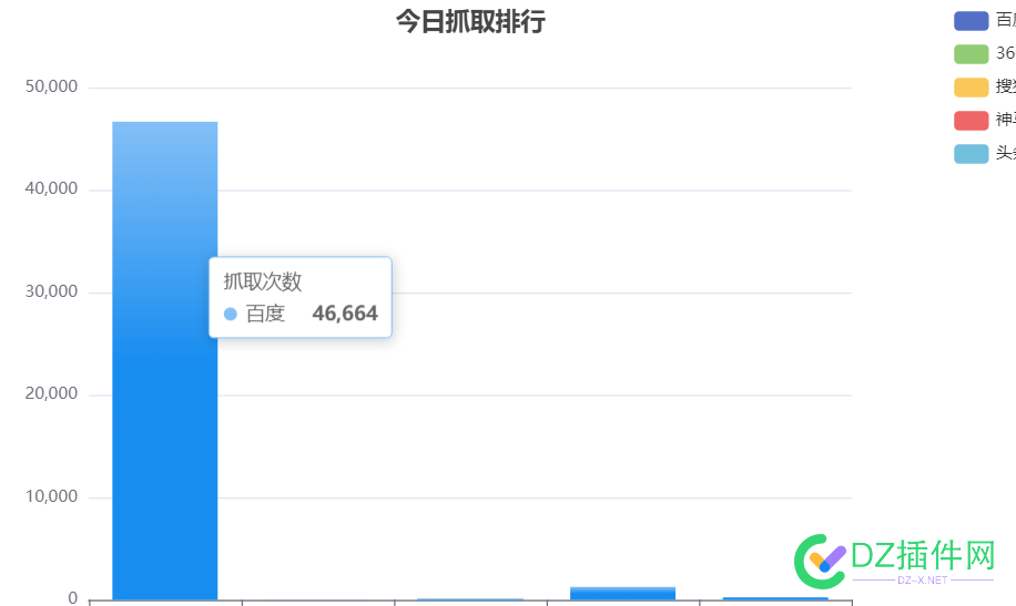 请告诉我这是假的将近5万蜘蛛 55072,蜘蛛,55073,收录,告诉