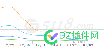 索引量暴涨后词就开始掉了 55093,暴涨,索引