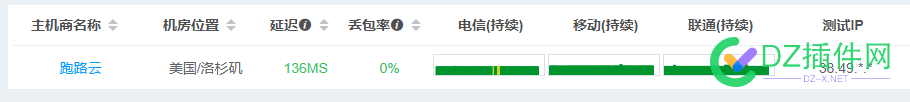 跟风来个跑路云18.88测评，附24h丢包监控 测试,郑州,服务商,开源,磁盘