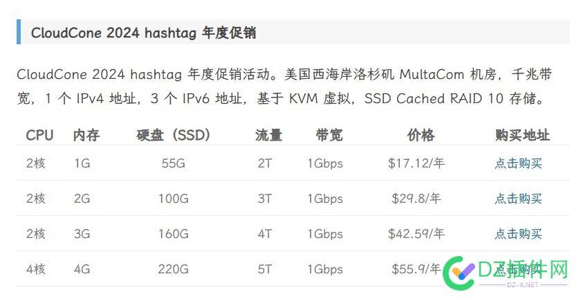 CloudCone 2024年活动 VPS,2C,yHashtag,2024年