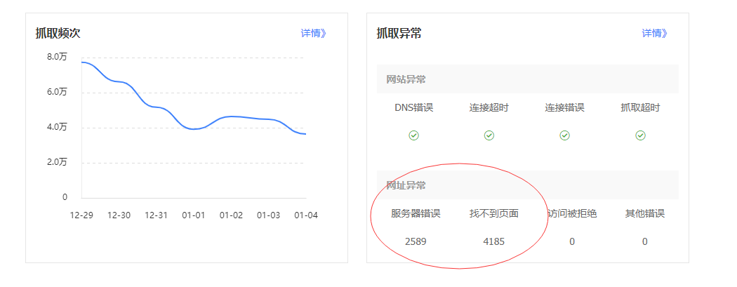 200万文章 数据库就将近15G  优化到现在~~~