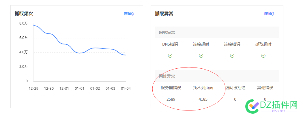 200万文章 数据库就将近15G  优化到现在~~~ 15,55315,200万,数据库,优化