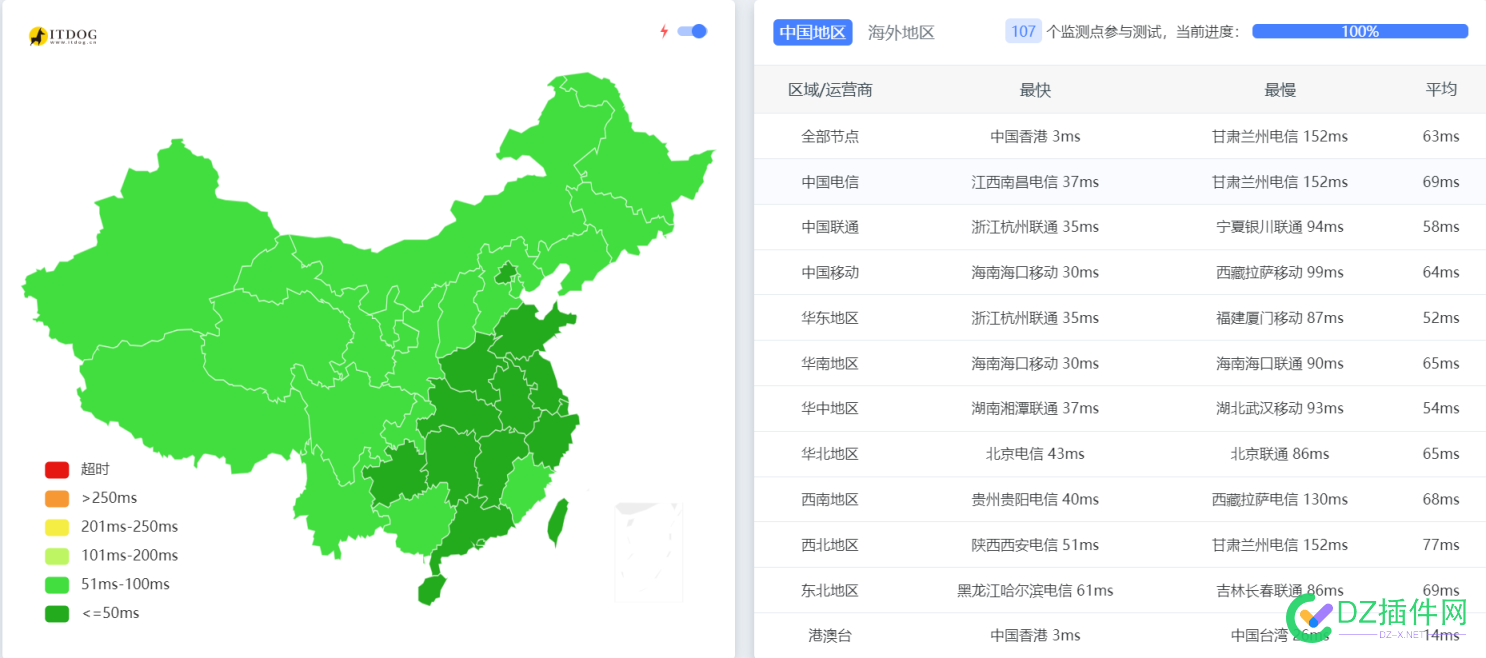 （无了）五块钱gold6133香港小鸡，不限流量，附有图比测试 短链,中继,测试,服务商,机器人