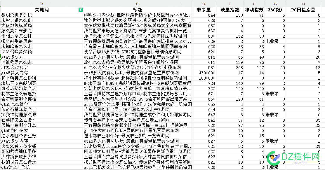 分享！采集内容二次处理【日收】方法（未必是干货，仅参考） 采集,内容,违规,干货,参考