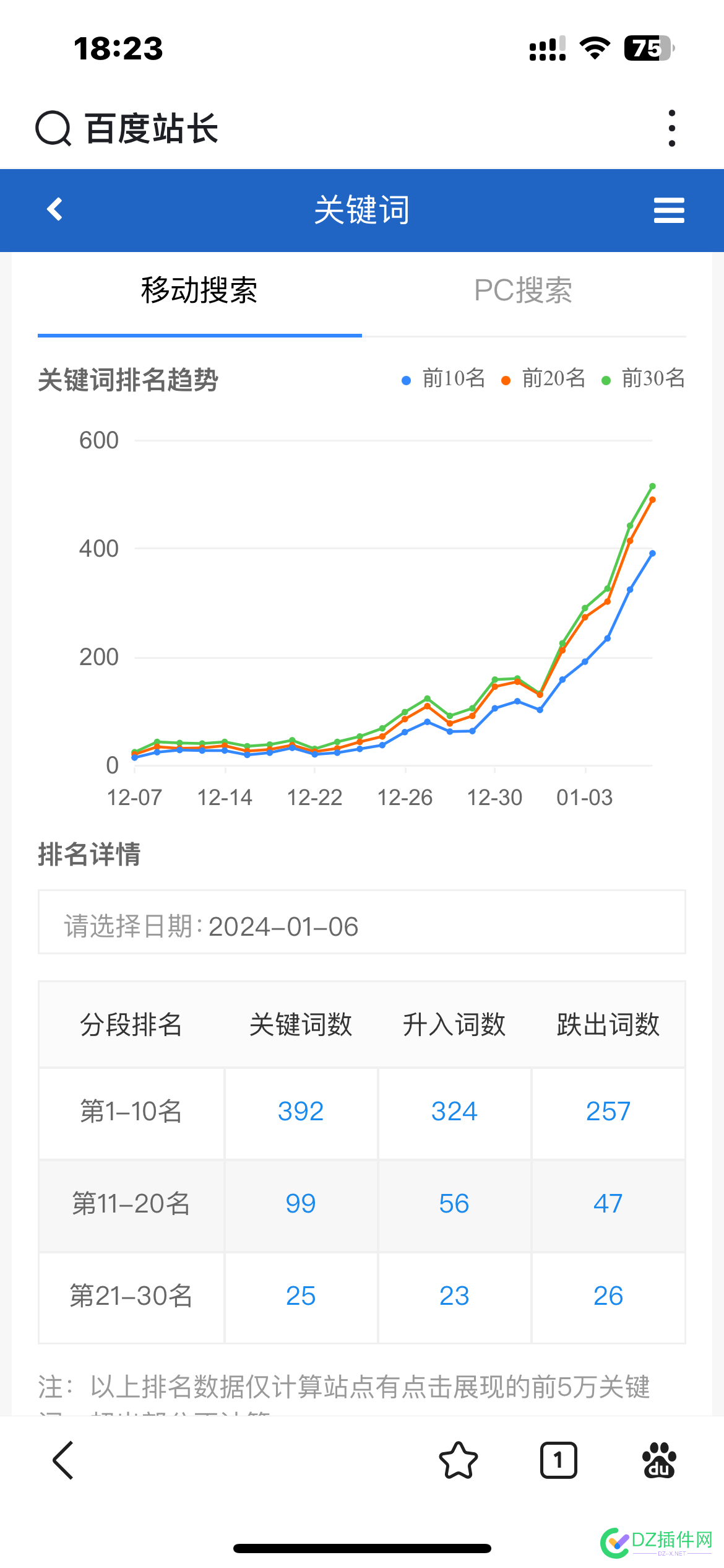 什么情况，关键词刷刷涨 服务器,5546655467,刷刷,香港,关键词