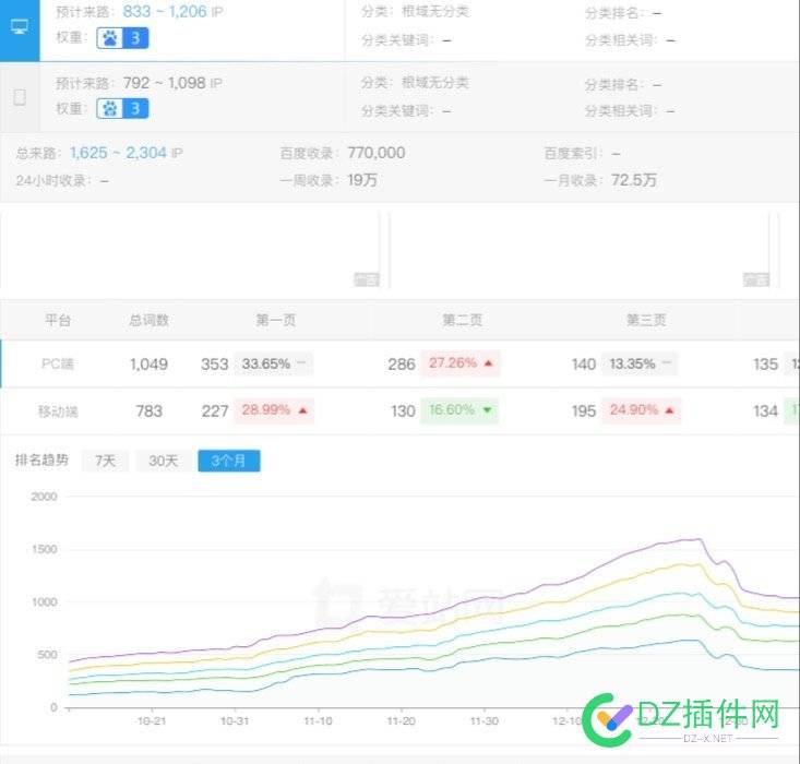 又恢复了一个站权重 55545,权重,负责人,调整,恢复