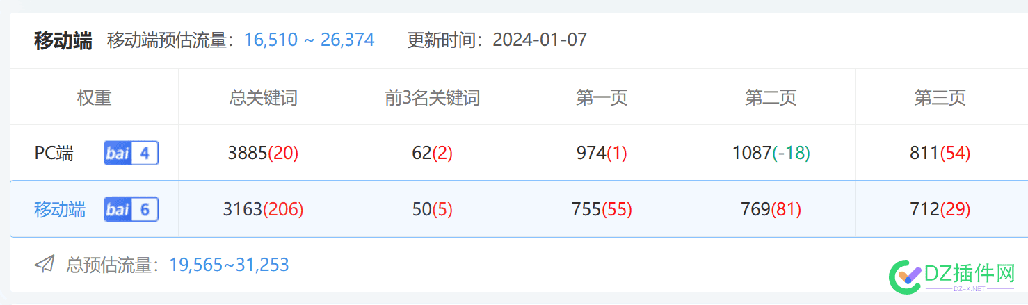 终于跻身权6站长了 55564,站长,排名,金币,运气